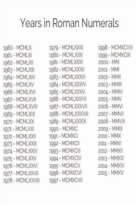 Roman Numerals For 1990