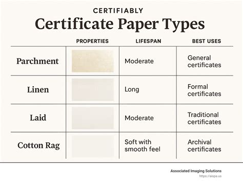 Best Paper for Certificates: Top 4 Types You Must Know 2025