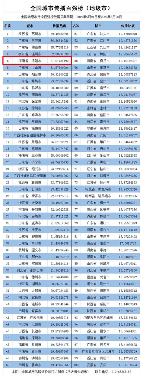 洛阳哪所高中最好（洛阳最好高中排名）_中职资讯_力本学识网