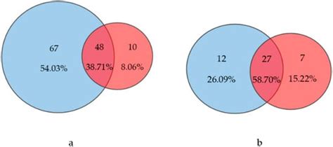 The Diatom Diversity and Ecological Status of a Tufa-Depositing River ...