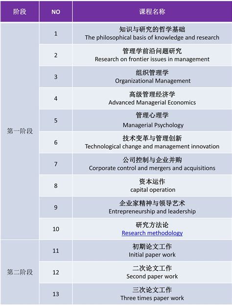 法国克莱蒙高等商学院国际在职硕博项目 - 知乎