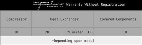 Lennox HVAC Warranty | Warranty Your Way® | LennoxPros