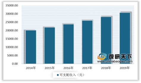 理财行业数据分析：2020年中国互联网理财用户规模达6.1亿人|数据分析|互联网理财|用户规模_新浪新闻