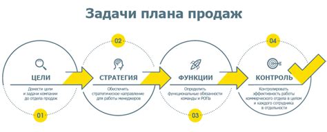 Как стать менеджером по продажам с нуля без опыта: что нужно?