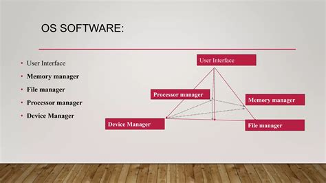 Operating System Unit 的图像结果