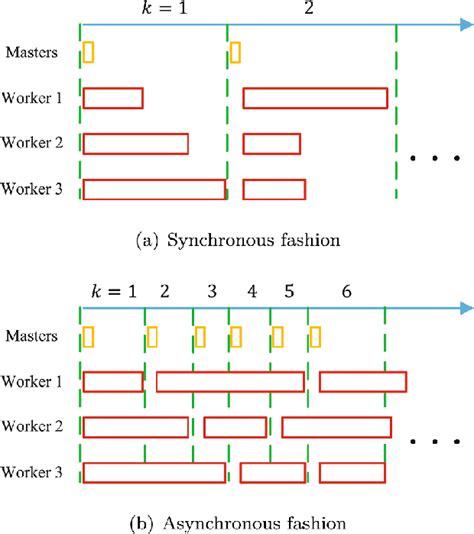 Image result for Parallel Synchronized