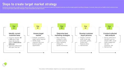 Target Market Strategy 的图像结果