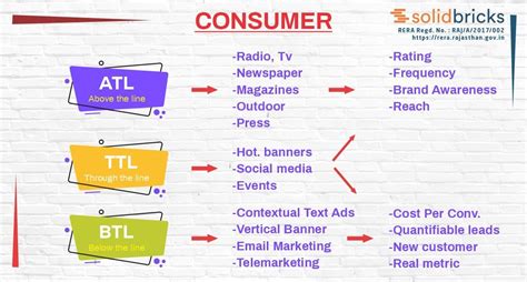 Feature Al Marketing Methods 的图像结果