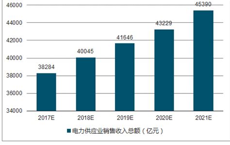 电力供应市场分析报告_2018-2024年中国电力供应市场运营状况及投资战略研究报告_中国产业研究报告网