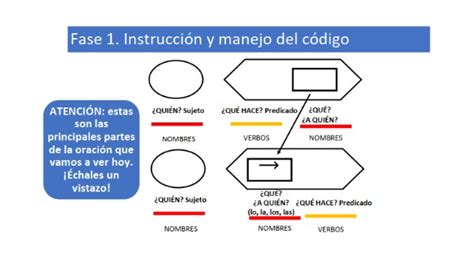 Shape Coding Examples 的图像结果