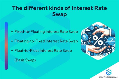 Image result for Visual Representation of Interest Rate Swap