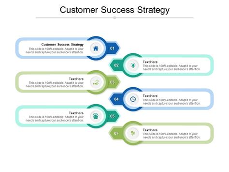 Customer Success Strategy 的图像结果