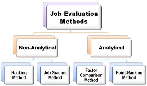 Methods of Performance Evaluation 的图像结果