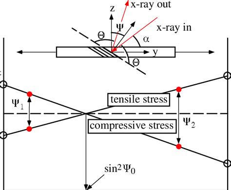 Image result for Sin Graph Reflection