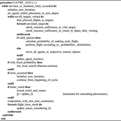 Algorithm Visualization Aco 的图像结果