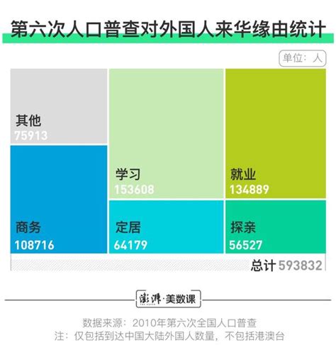 在日本的外国人数量创新高，中国人占比超1/4 - 知乎