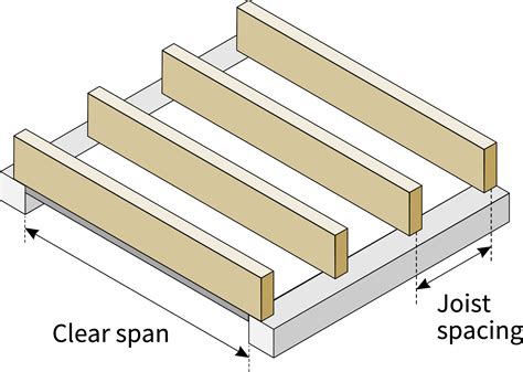 Ceiling Joists Spacing at Sarah Scoggins blog