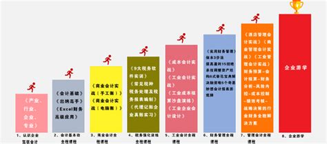 上海闵行区会计做账培训班比较好的是哪家