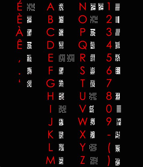 Image result for Ciphertext Decoding