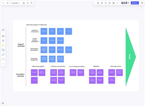 Reconfiguring Value Chain 的图像结果