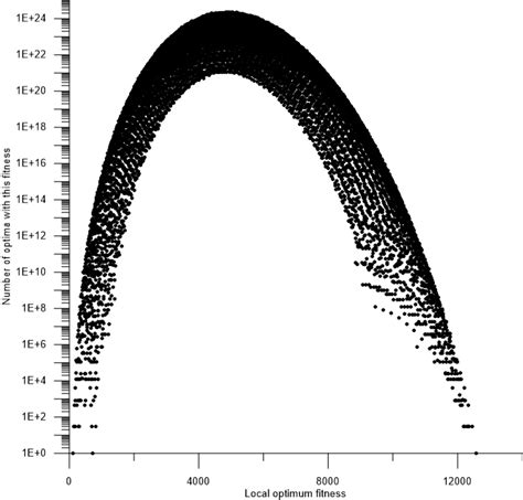 Local Optima Meaning 的图像结果