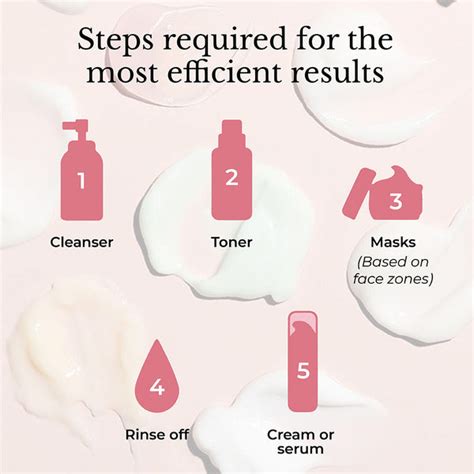 How to Multi-mask to treat Multiple Skin Concerns?