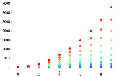 Matlab – Intersect X and Y axes at origin (0,0) using scatter in Matlab ...
