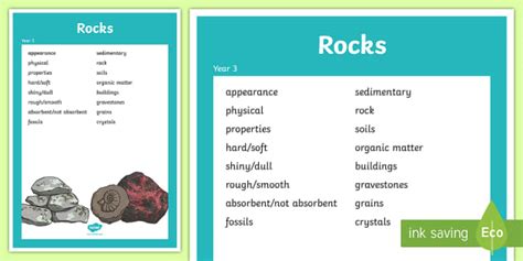 Year 3 Rocks Scientific Vocabulary Poster (teacher made)