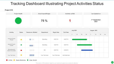 Image result for Project Tracking PowerPoint