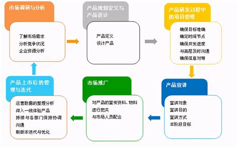 如何让网站seo效果最大化（SEO审查的基本步骤和流程） - 李明俊