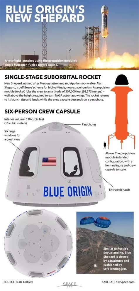 New Shephard and Space Tourism