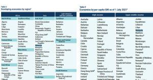 First World 的图像结果