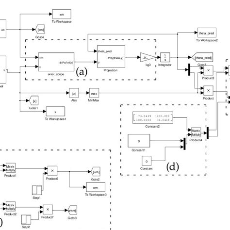 Image result for Simple Simulink Example