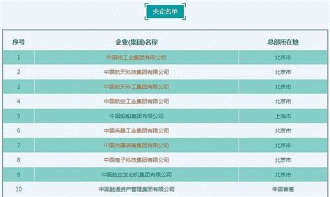 中国最全央企名录及其行政级别划分（最新最全整理，建议收藏！）_集团