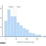 Non Normal Distribution Examples 的图像结果