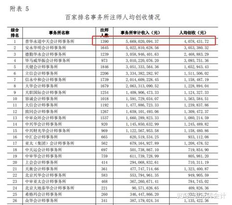 武汉楚识科技有限公司 - 外国人永久居留证识别 | OCR服务 - CHOOSE