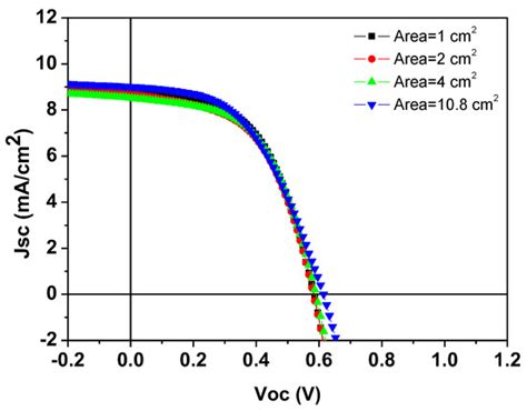 Developing Screen-Printing Processes for Silver Electrodes Towards All ...