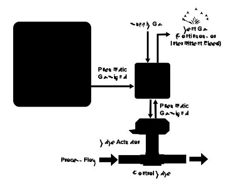 Calibrate Pneumatic Controller 的图像结果