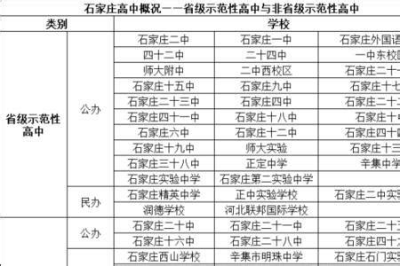 2023河北专接本|坐标石家庄，都有哪些本科招生？招生哪些专业？ - 知乎