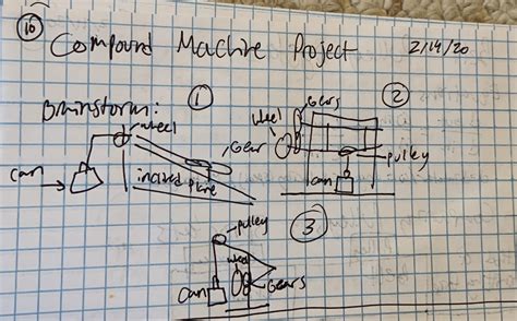 Image result for Compound Machine Bike