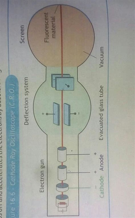 im Stucked here with this diagram... - Brainly.in