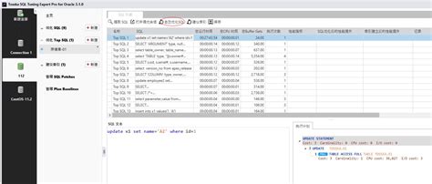 SQL优化系列（二）- 优化Top SQL - 爱DB的江小鱼 - 博客园