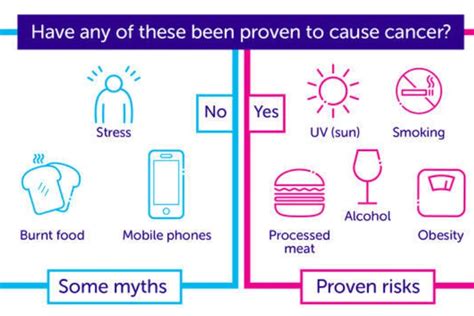 Can BBL Cause Cancer - Health Tourism Clinics