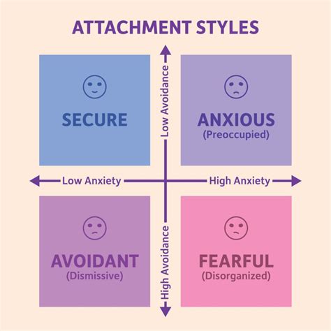 How to Develop a Secure Attachment Style | Therapy Today