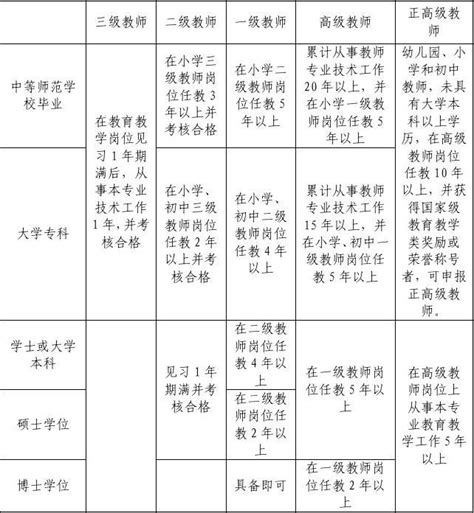 深圳小学教师资格证学历的最低要求是什么？-大牛教师资格网