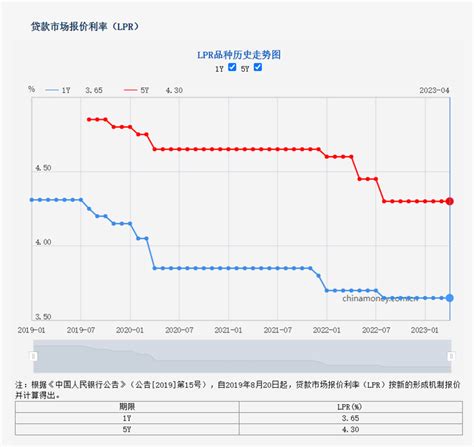 宁波首套房贷利率优惠逐渐取消 最低即为基准利率-新闻中心-中国宁波网