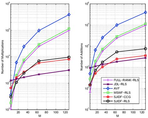 Code Complexity Analysis Tools 的图像结果