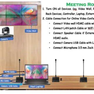 Meeting System 的图像结果