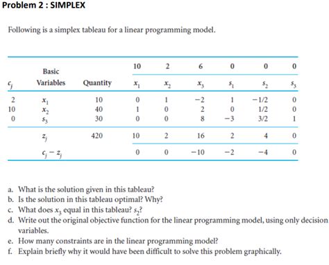 Image result for Simplex Matrix