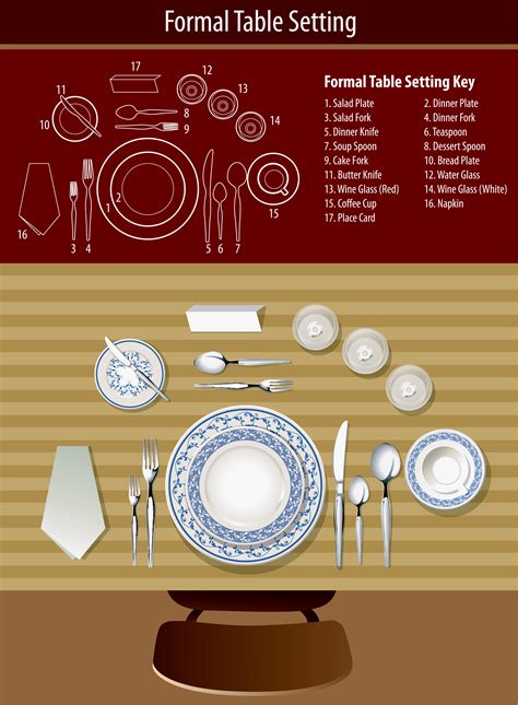 Formal Table Setting On Bread Plate